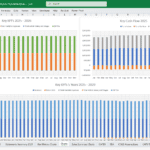 Financial KPIs and Cash Flow Analysis (2025-2029) | eFinancialModels Chart displaying revenue, expenses, and cash flow metrics over 2025-2029.