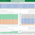 Financial Model Dashboard for Medical Equipment Manufacturer | eFinancialModels Financial dashboard displaying key KPIs and cash flow for 2026-2029 in Excel model.