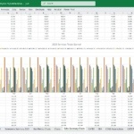 2025 Monthly Sales Totals for Medical Equipment Products | eFinancialModels Monthly sales data chart for 40 medical products in 2025.