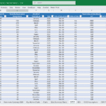 Medical Equipment Manufacturer Depreciation Schedule | eFinancialModels CAPEX analysis table detailing cost, useful life, and depreciation of equipment items.