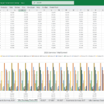 2026 Sales Summary by Product for Medical Equipment | eFinancialModels Bar chart showing monthly sales performance for medical equipment products in 2026.