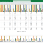 Monthly Sales Performance of CNC Products (2025) | eFinancialModels Monthly sales chart for CNC products, displaying year 2025 earnings data.