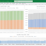 Key Financial Metrics and Cash Flow Analysis 2025-2026 | eFinancialModels Bar chart showing revenue, costs, and cash flow for 2025-2026 in an Excel financial model.