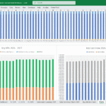 CNC Components Manufacturing Financial Dashboard | eFinancialModels Financial dashboard displaying KPIs and cash flow analysis for CNC manufacturing.