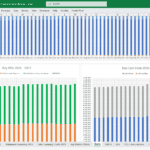 Screenshot 2025-01-05 130619 | eFinancialModels Additive Mfg Income Revenue KPIs Example