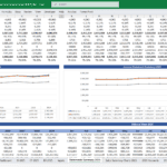 Financial model displaying income and balance sheet summaries in Excel format.