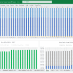 Financial model showing cash flow and KPI projections for a manufacturing company.