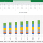 2025 Monthly Recurring Revenue Breakdown | eFinancialModels Stacked column chart showing 2025 MRR by service for each month.