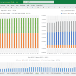 Key Financial Metrics and Cash Flow Overview (2025-2026) | eFinancialModels Financial chart showing KPIs and cash flow analysis from 2025 to 2026.