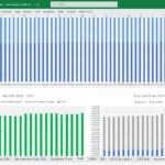 Financial Model Key Performance Indicators and Cash Flow (2026-2027) | eFinancialModels Financial model showcasing KPIs and cash flow trends for 2026-2027.