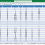 CAPEX Schedule for Paper Products Manufacturer | eFinancialModels CAPEX details showing useful life and monthly depreciation of manufacturing assets.
