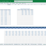 Fixed Expenses and Assumptions Overview in Financial Model | eFinancialModels Fixed expenses table with category launch dates and spending forecasts for 2025-2029.