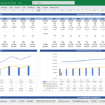 Five-Year Cash Flow Statement and Forecast | eFinancialModels Cash flow statement with annual projections and monthly breakdowns for Summer 2025.