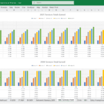 Monthly Service Revenue Summary for 2025 and 2026 | eFinancialModels Revenue bar chart showing monthly totals for services in 2025 and 2026.