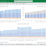 Financial Model KPIs and Cash Flow Overview (2025-2027) | eFinancialModels Financial model chart showing KPIs and cash flows from 2025 to 2027.