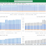 Financial KPIs and Cash Flow Analysis for 2026-2029 | eFinancialModels Bar chart displaying key financial KPI trends and cash flow metrics for 2026-2029.