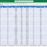 Asset Depreciation Schedule Example in Excel | eFinancialModels Excel template displaying asset cost, depreciation, and expenditure details.