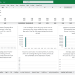 Shipping Vessel Charter Revenue Forecast Model | eFinancialModels Screenshot of an Excel financial model displaying revenue generation aspects of a shipping vessel charter business.