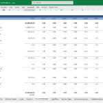 Income Statement for Real Estate Private Equity Fund | eFinancialModels Income statement chart showing projected revenues for a real estate fund model.