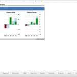 Annual and Cumulative Cash Flows for Partners | eFinancialModels Chart showing annual and cumulative cash flows for three partner types over five years.