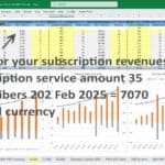 Dashboard showing subscription metrics: MRR, churn, and subscriber growth trends over time.