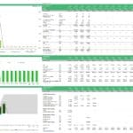 Detailed executive summary showcasing financial projections for a pop-up store’s revenue, EBITDA, and cash flow statements.