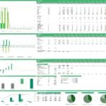 Executive summary charts showing revenue, cash flow, and investment analysis for a pop-up store.