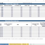 R&D cost planning template for biotech drugs showing timelines and market sizing data.