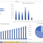 A comprehensive financial dashboard displaying metrics for biotech drug projects, including IRR percentages, R&D spend, headcount trends, monthly profit and loss data, and monetization distribution.
