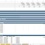Financial forecasting model displaying market size and expected revenues in biotech