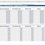 R&D costs and success probabilities input sheet for ten drug candidates.