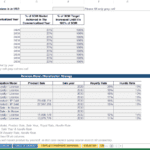 Input data layout for biotech revenue planning with commercialization and financial metrics.