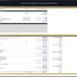Cattle Feedlot Development Budget Overview | eFinancialModels Detailed table illustrating costs for land, equipment, and development in a cattle feedlot financial model.