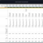 Cattle Feedlot Monthly Operating Cash Flow Model | eFinancialModels Monthly cash flow chart displaying revenue, expenses, and net income for a cattle feedlot