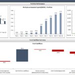 Graph displaying portfolio cash flows, MOIC, and IRR for financial analysis.