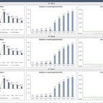 Charts showing cash flows, MOIC, and IRR for investment classes A, B, and C over ten years.