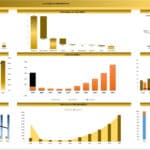 Financial dashboard showcasing revenue, cash flow, and capital structure over multiple years.