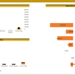 Bar chart displaying revenue, costs, and profits