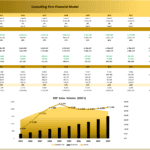 Break-even analysis chart showing sales volume, fixed and variable costs over time.