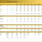 Financial model displaying revenue, EBITDA, and operational metrics for a consulting firm.