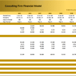 CapEx summary showing opening balance, depreciation, and closing values for a consulting firm model.