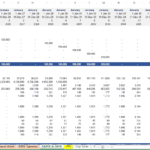 Financial modeling template displaying CAPEX and OPEX for biotech industry.