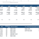 DCF valuation model showing enterprise value, equity value, and drug returns analysis.
