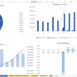 Financial dashboard with R&D expenses, cash flow, breakeven analysis, and EBITDA margin charts.
