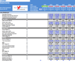 Detailed income statement for a data center, showing revenues, costs, and margins from 2024 to 2029.
