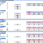 NPV and IRR calculations for project and equity investment analysis in Excel.