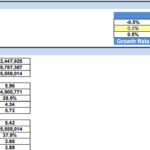 Sensitivity Analysis table with equity values and KPIs including NPV, IRR, and payback periods.