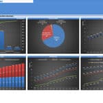 Summary graphs illustrating investment, revenue split, and profitability for a data center model.