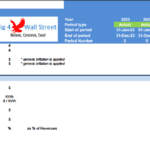 Financial input table detailing costs and projections for a data center.