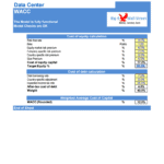 Financial model detailing WACC calculation with components: cost of equity at 17%, cost of debt at 4.6%, resulting in a WACC of 12%.